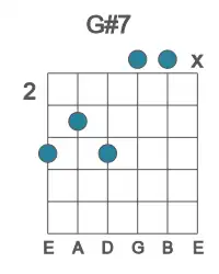 Guitar voicing #4 of the G# 7 chord